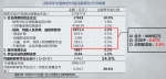 中国家庭储蓄分布图：5%的高收入家庭拥有50%的储蓄 - 新浪广东