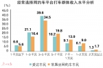 中高学历年轻人最爱网约车 - 广东大洋网