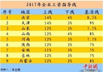 今年工资涨多少？9省份发布2017年工资指导线 - 广东电视网