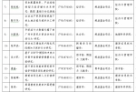 我校21项课题获批2017年度教育部人文社会科学研究一般项目立项 - 华南师范大学