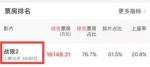 《战狼2》背后的财富盛宴：6.4万人已先赚75亿！ - 广东电视网