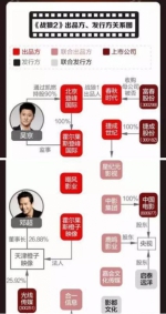 《战狼2》背后的财富盛宴：6.4万人已先赚75亿！ - 广东电视网