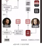 《战狼2》背后的财富盛宴：6.4万人已先赚75亿！ - 广东电视网