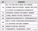 跌跌跌！7月Top 100房企销量下跌近40% - 广东电视网