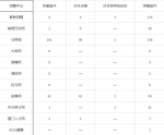 揭秘虚假招聘：网络招聘从未因虚假信息被判罚 - 广东电视网