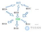 网络版银联横空出世 支付宝们通通被收编？ - 广东电视网