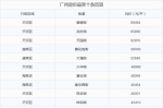盘点广州最贵和最便宜街道 最贵的有点意外 - Southcn.Com