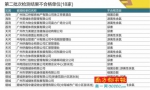 注意了！广州这31家游泳场所水质不合格 你去过吗 - 广东电视网