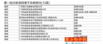 注意了！广州这31家游泳场所水质不合格 你去过吗 - 广东电视网
