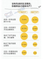 新中产：房子越涨越要买，无奈首付自己扛 - Southcn.Com