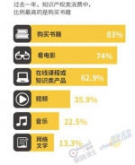 新中产：房子越涨越要买，无奈首付自己扛 - Southcn.Com