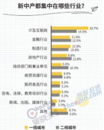 新中产：房子越涨越要买，无奈首付自己扛 - Southcn.Com