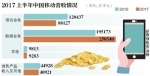 中国移动：上半年净赚627亿元 - Southcn.Com