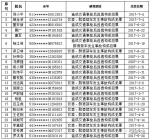 2017年惠州终生禁驾人员名单曝光 34人上榜！ - Southcn.Com