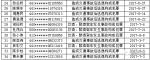 2017年惠州终生禁驾人员名单曝光 34人上榜！ - Southcn.Com