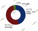 2017中国海归就业创业调查报告发布 - Southcn.Com