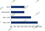 2017中国海归就业创业调查报告发布 - Southcn.Com