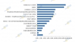 2017中国海归就业创业调查报告发布 - Southcn.Com