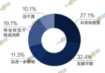 2017中国海归就业创业调查报告发布 - Southcn.Com