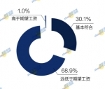 2017中国海归就业创业调查报告发布 - Southcn.Com