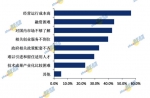 2017中国海归就业创业调查报告发布 - Southcn.Com