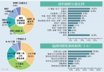 近半海归初就业工资低于6000元 仍高于应届生 - Southcn.Com