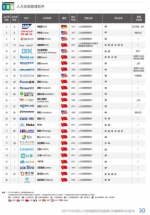 2017大中华区人力资源服务品牌100强,佩琪集团上升17位 - Southcn.Com