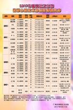 钢琴、瑜伽免费学！番禺区文化馆公益培训班开始报名 - 广东大洋网