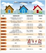 首套房房贷利率最高上浮15% - 新浪广东