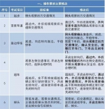 驾考新规没网传那么恐怖 看看权威解读怎么说 - 新浪广东