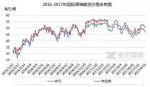 国际原油期货走势图。来源中宇资讯 - 广东电视网