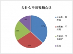 为什么视频会议难以普及？ - Southcn.Com