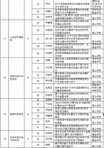 我校76个项目获2017年国家自然科学基金资助 - 华南师范大学