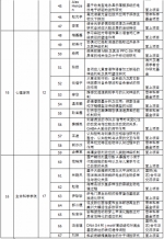 我校76个项目获2017年国家自然科学基金资助 - 华南师范大学