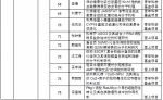 我校76个项目获2017年国家自然科学基金资助 - 华南师范大学