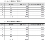 学美教育预收迷雾 留学中介暗藏哪些陷阱？ - Southcn.Com