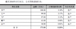 学美教育预收迷雾 留学中介暗藏哪些陷阱？ - Southcn.Com