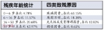 出台方案预防残疾 - 广东大洋网