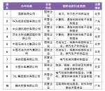 中国企业专利创新百强榜公布 广东企业占据22席 - 新浪广东