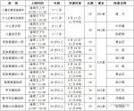 越秀区“阳光艺术培训”报名通道上午11点正式开放 - 广东大洋网