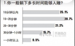 大学生为何晚睡？三成熬夜因“熬夜久了睡不着” - Southcn.Com