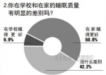 大学生为何晚睡？三成熬夜因“熬夜久了睡不着” - Southcn.Com