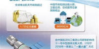 中国商业航天今后两年内每年可实现产值15亿元 - 新浪广东