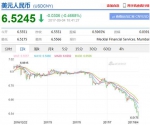 汇率逼近6.5！去年底狂换100万美元亏43万人民币 - 广东电视网