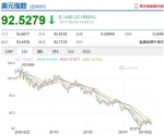 汇率逼近6.5！去年底狂换100万美元亏43万人民币 - 广东电视网