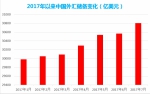 汇率逼近6.5！去年底狂换100万美元亏43万人民币 - 广东电视网