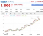 汇率逼近6.5！去年底狂换100万美元亏43万人民币 - 广东电视网