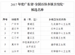 2017年度广东省“全国百佳乡镇卫生院”候选名单公示 - 卫生厅