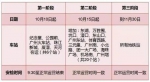 官方:广州地铁10月10日起逐步升级安检 人物同检 - 新浪广东