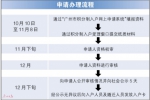 本年度广州积分入户今起接受申请 - 广东大洋网